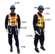  个人防护CE-PPE认证流程资料