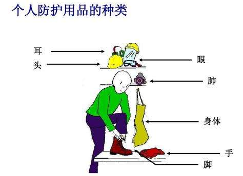 个人防护CE认证（PPE）