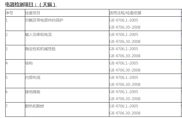 家电质检报告