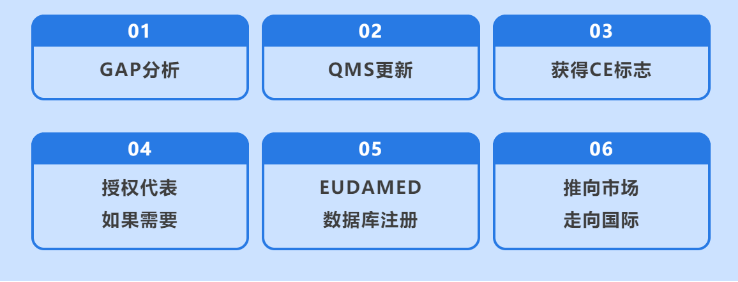 医疗器械CE认证MDR指令(EU) 2017/745